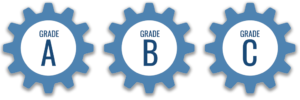 Grade A-B-C